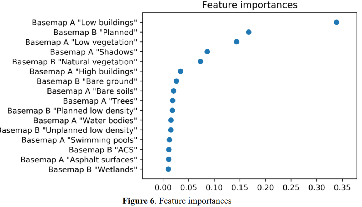 Dasyweight_fig2